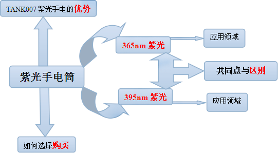 手電筒廠家